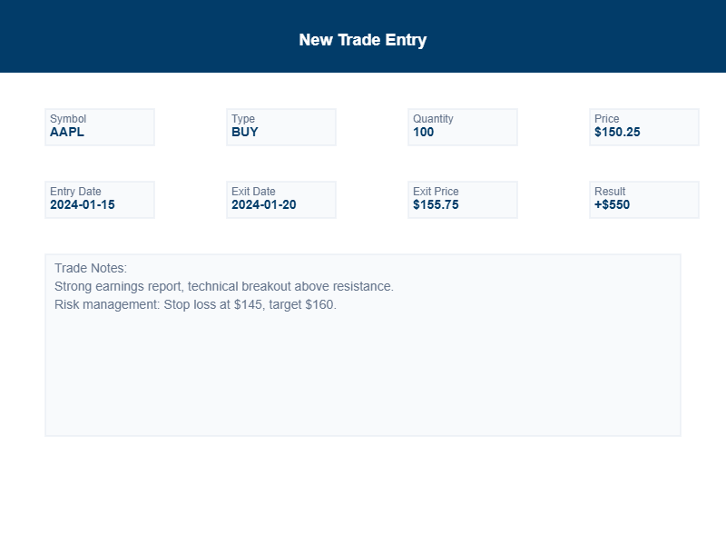 Trade Entry